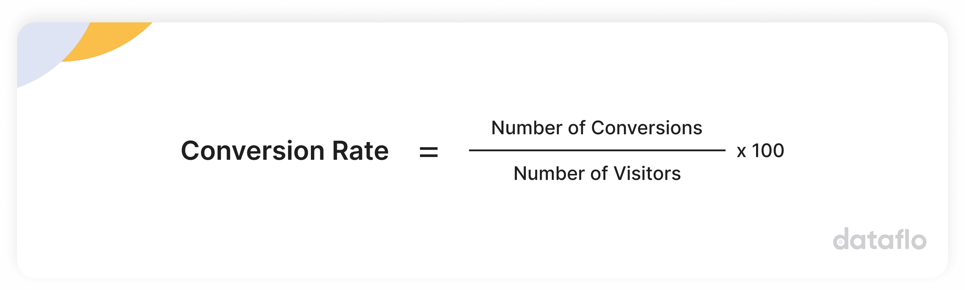 What is Conversion Rate?
